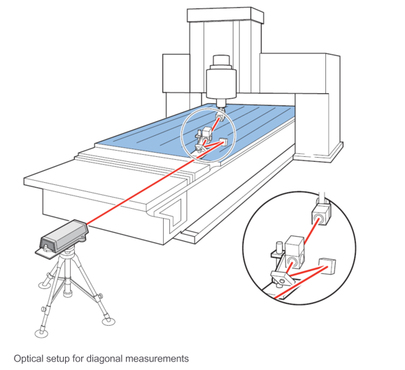 Calibration Geometrie van Bewerkingsmachine