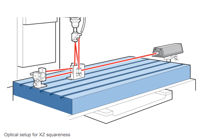 Calibration Geometrie van Bewerkingsmachine