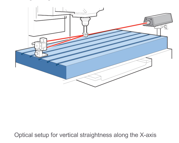 Straightness vertical X-axis Calibration
