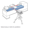 Parallelism Lathe Calibration