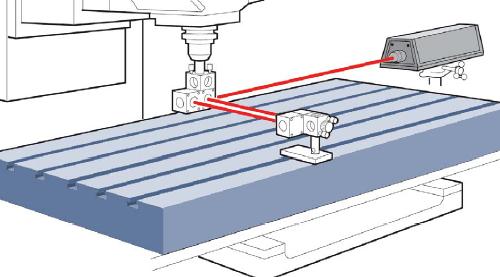 Geometrie van CNC machine