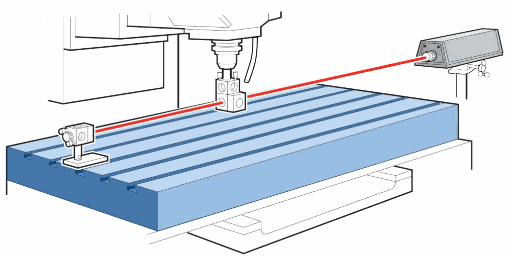 Calibration Lineair displacement