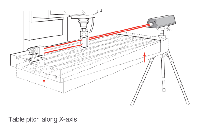 Calibration Angular X-axis