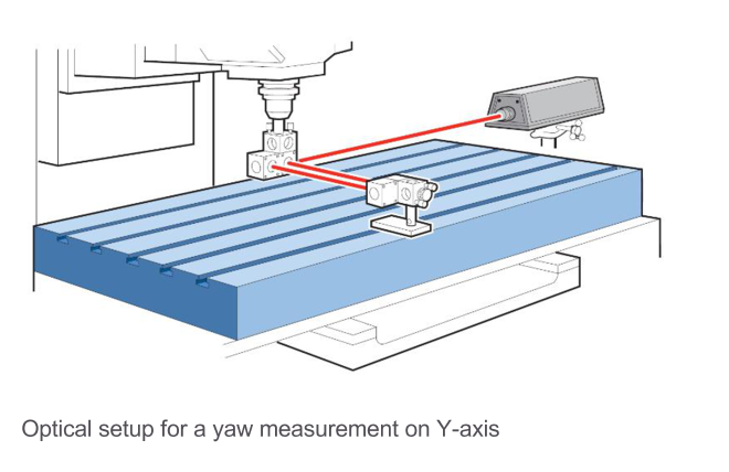 Calibration Y-axis