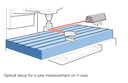 Calibration Y-axis