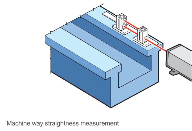 Flatness and Way Straightness